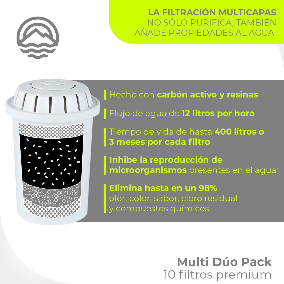Minato Filtros Carbón Activado Multi Dúo Pack 5 Pz 5NWPD12