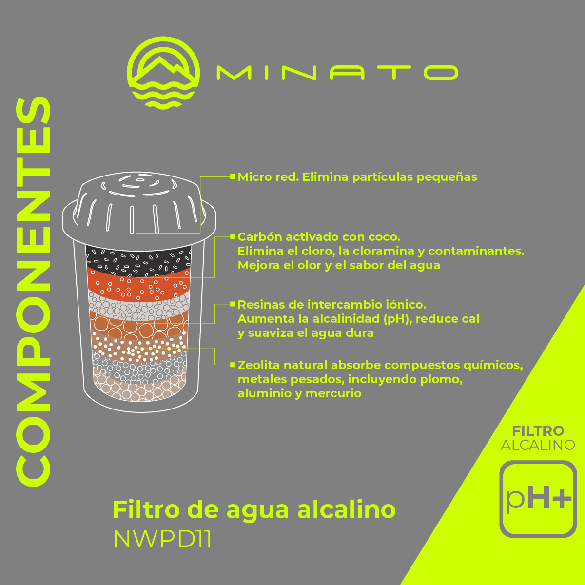 Filtro de repuesto para agua alcalina. Modelo Alcalino 2 Pack NWPD11