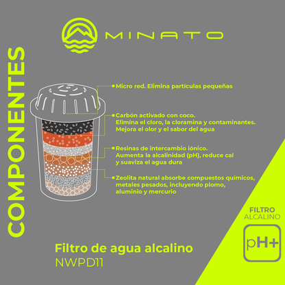 Filtro de repuesto para agua alcalina. Modelo Alcalino 2 Pack NWPD11