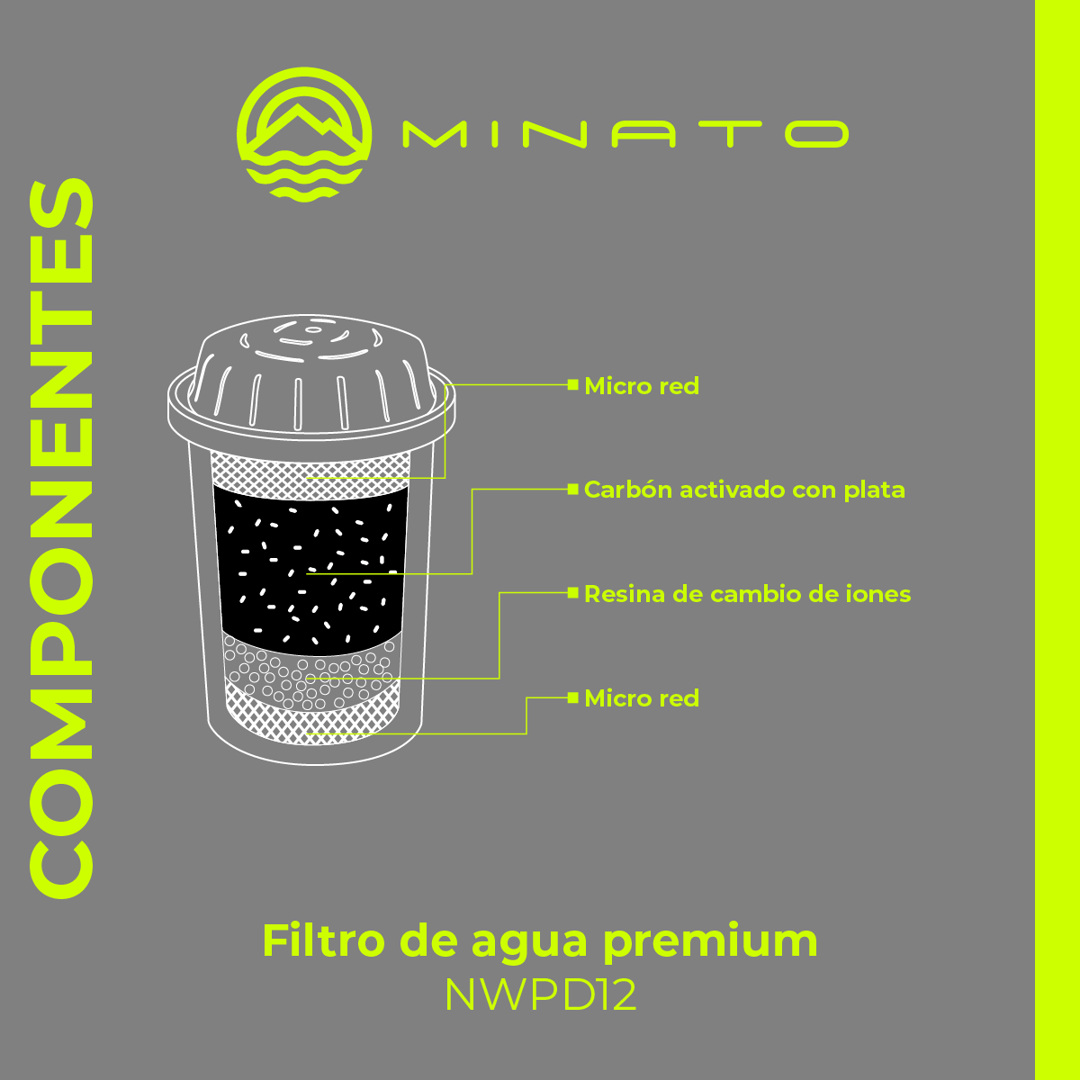 Filtro de repuesto para agua. Modelo Premium 2 Pack NWPD12
