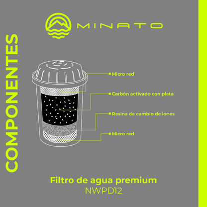 Filtro de repuesto para agua. Modelo Premium 2 Pack NWPD12